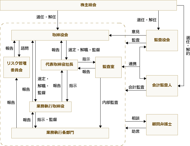 遠隔画像診断サービスの全体像