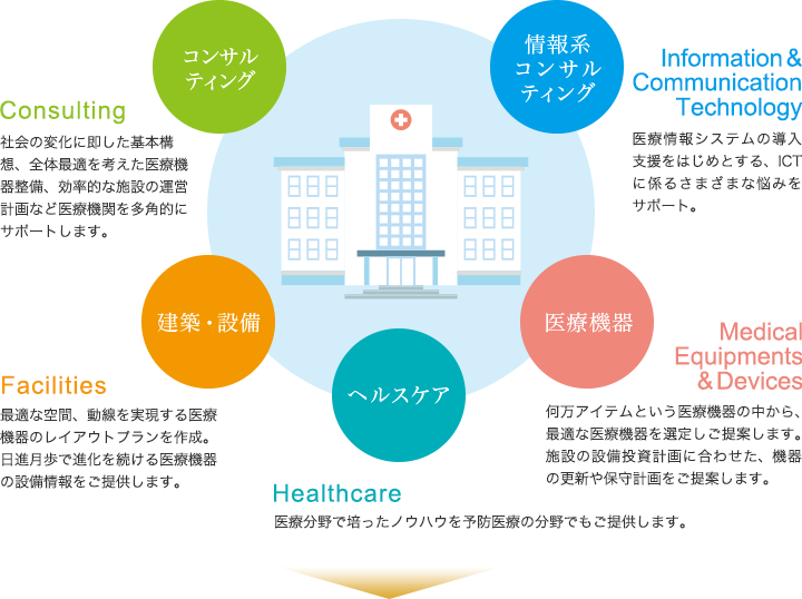 レオクランの各部門がトータルでサポート