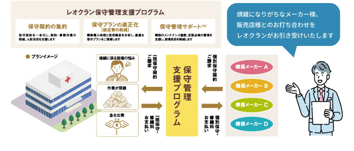 保守管理支援プログラム(管理業務軽減支援)